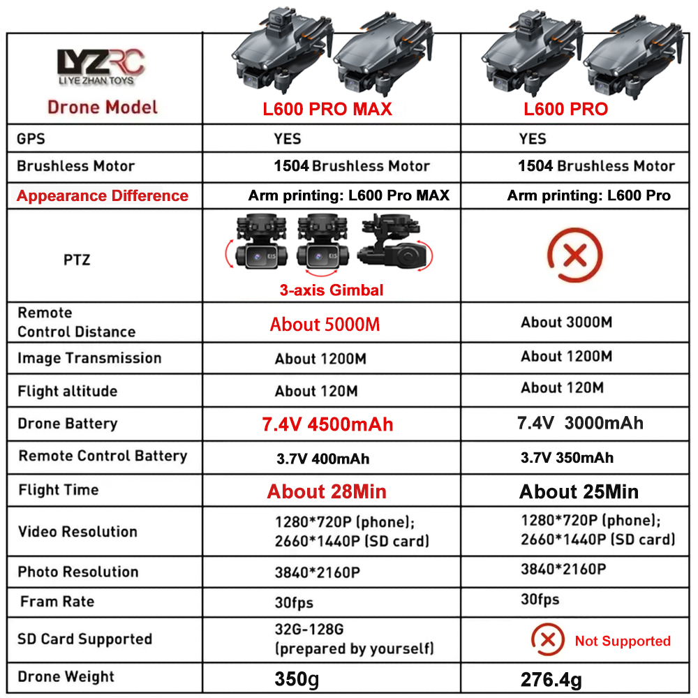 L600 Pro MAX /L600 PRO Drone 4 - مراجعة Interior Design Game وسعره